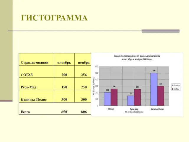 ГИСТОГРАММА