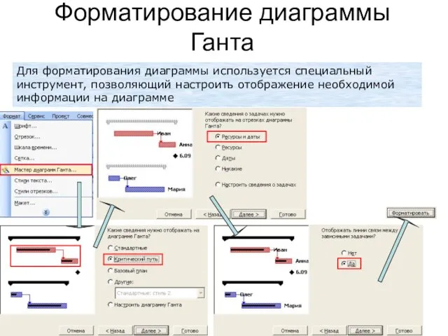 Форматирование диаграммы Ганта Для форматирования диаграммы используется специальный инструмент, позволяющий настроить отображение необходимой информации на диаграмме