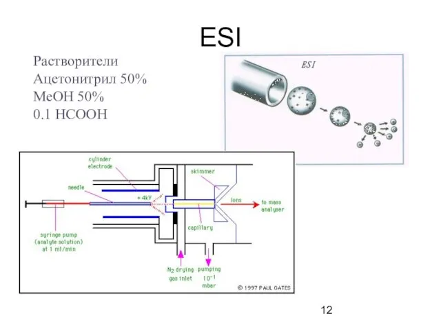 ESI Растворители Ацетонитрил 50% MeOH 50% 0.1 HCOOH