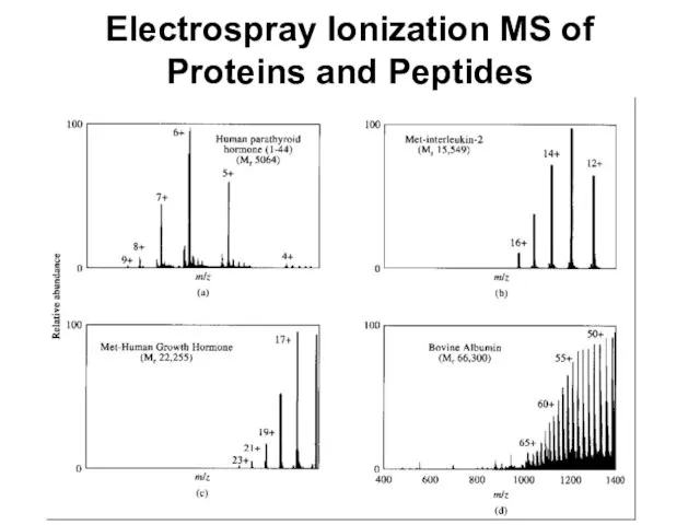 Electrospray Ionization MS of Proteins and Peptides