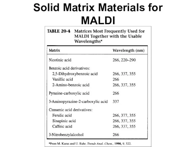 Solid Matrix Materials for MALDI