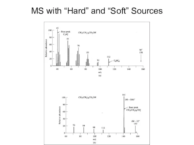 MS with “Hard” and “Soft” Sources