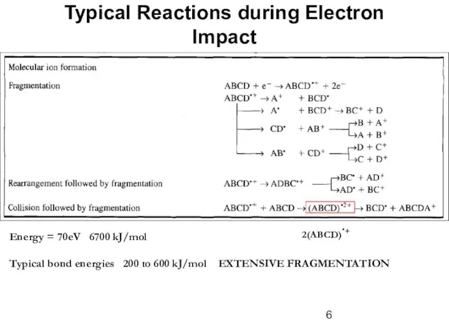 Typical Reactions during Electron Impact Energy = 70eV ? 6700 kJ/mol Typical