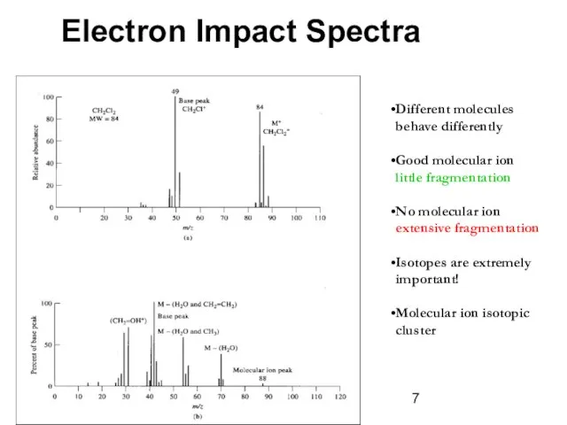 Electron Impact Spectra Different molecules behave differently Good molecular ion ? little