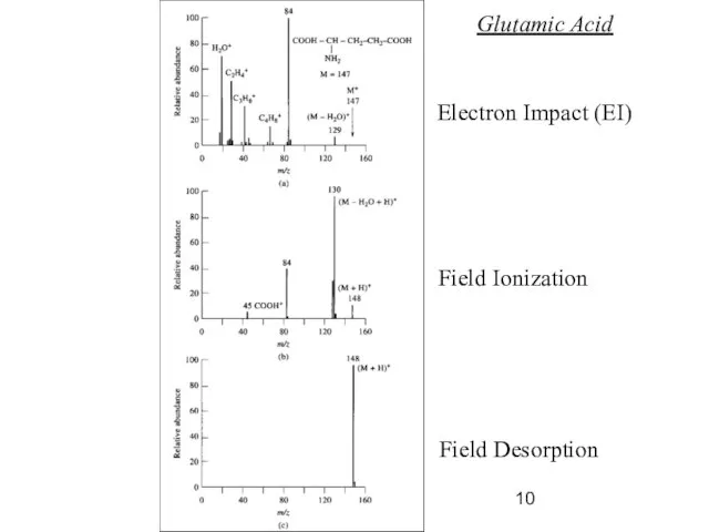 Electron Impact (EI) Field Ionization Field Desorption Glutamic Acid