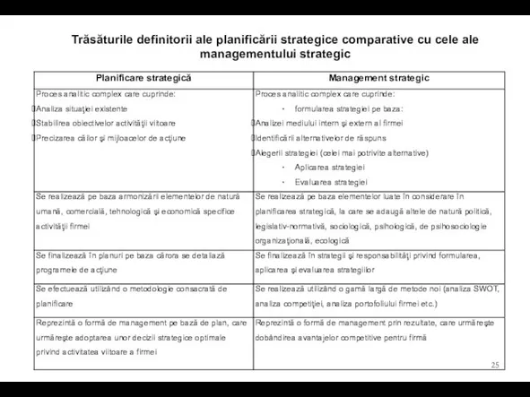 Trăsăturile definitorii ale planificării strategice comparative cu cele ale managementului strategic