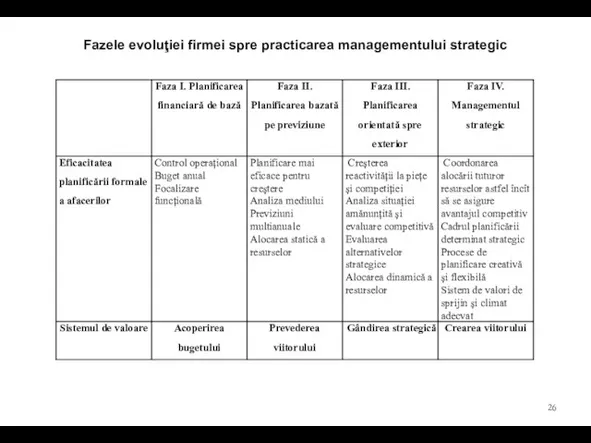 Fazele evoluţiei firmei spre practicarea managementului strategic