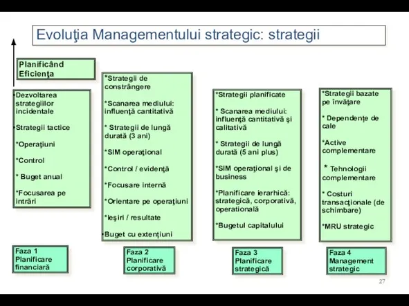 *Strategii planificate * Scanarea mediului: influenţă cantitativă şi calitativă * Strategii de