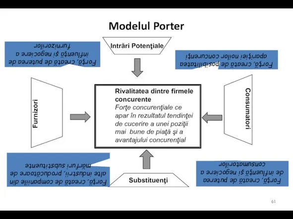 Modelul Porter Intrări Potenţiale Consumatori Furnizori Forţă, creată de puterea de influenţă