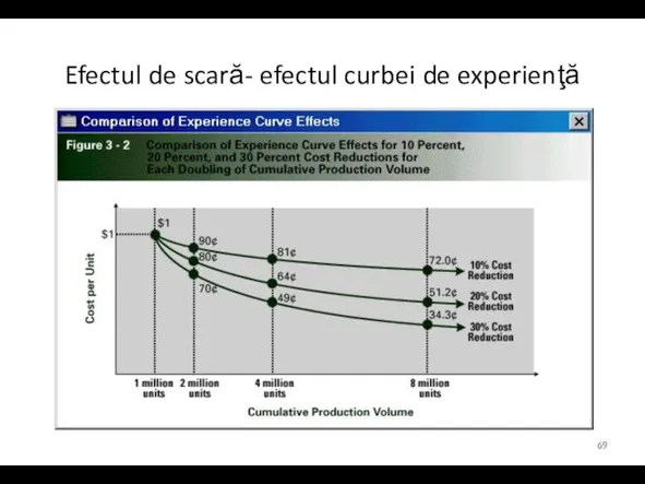 Efectul de scară- efectul curbei de experienţă