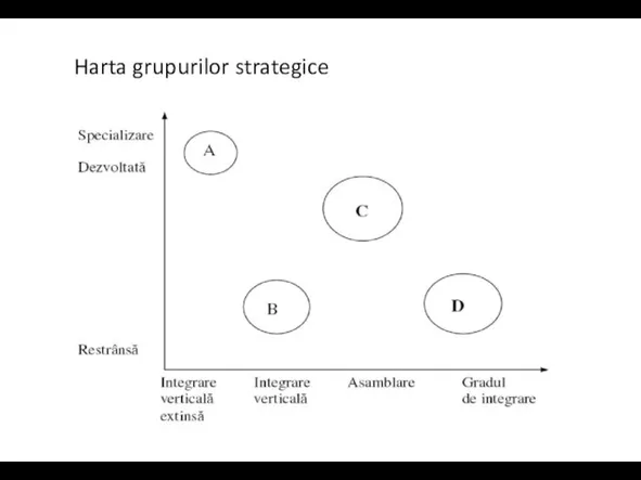 Harta grupurilor strategice