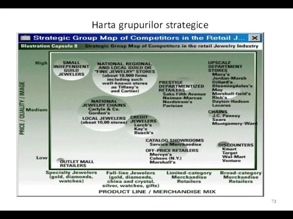 Harta grupurilor strategice