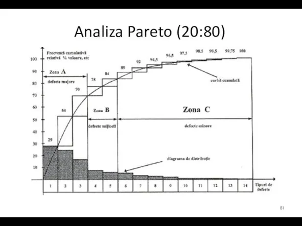 Analiza Pareto (20:80)