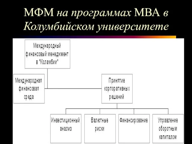 МФМ на программах МВА в Колумбийском университете