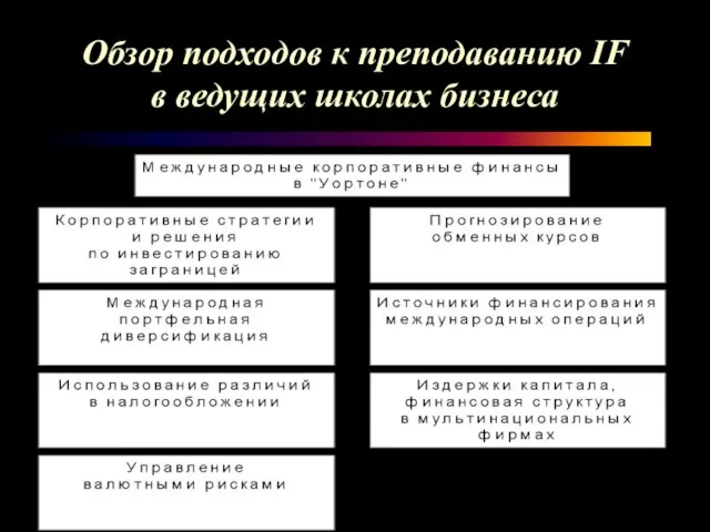 Обзор подходов к преподаванию IF в ведущих школах бизнеса