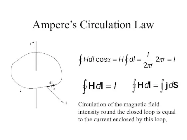 Ampere’s Circulation Law Circulation of the magnetic field intensity round the closed