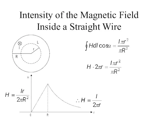 Intensity of the Magnetic Field Inside a Straight Wire