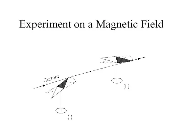 Experiment on a Magnetic Field