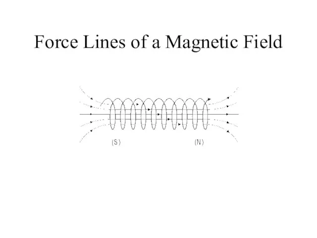 Force Lines of a Magnetic Field