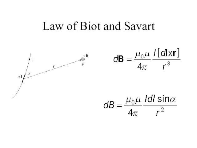 Law of Biot and Savart