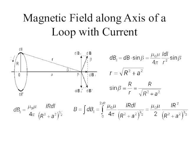 Magnetic Field along Axis of a Loop with Current