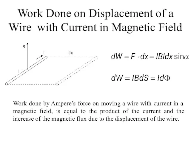 Work Done on Displacement of a Wire with Current in Magnetic Field