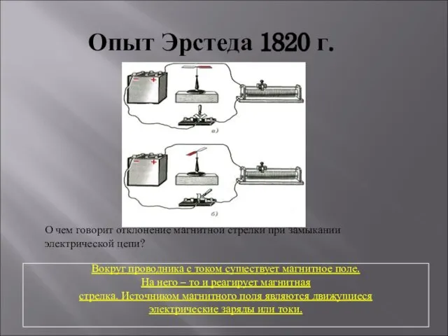 Опыт Эрстеда 1820 г. О чем говорит отклонение магнитной стрелки при замыкании