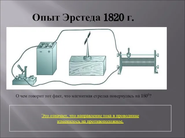 Опыт Эрстеда 1820 г. О чем говорит тот факт, что магнитная стрелка