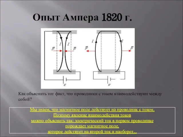 Опыт Ампера 1820 г. Как объяснить тот факт, что проводники с током