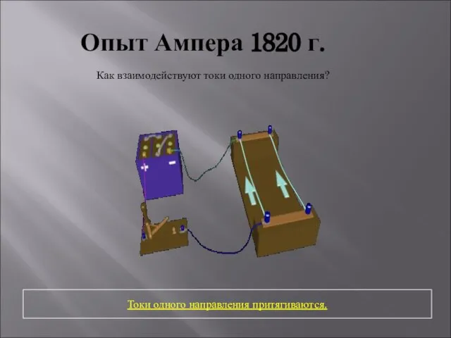 Опыт Ампера 1820 г. Как взаимодействуют токи одного направления? Токи одного направления притягиваются.