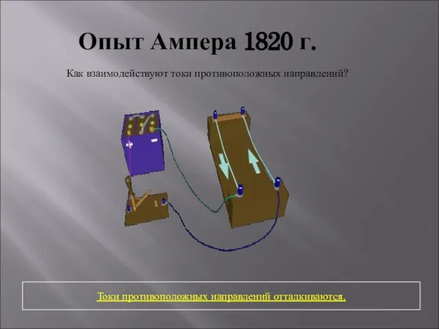 Опыт Ампера 1820 г. Как взаимодействуют токи противоположных направлений? Токи противоположных направлений отталкиваются.