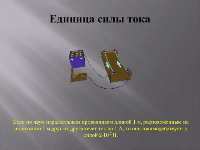 Единица силы тока Если по двум параллельным проводникам длиной 1 м, расположенным