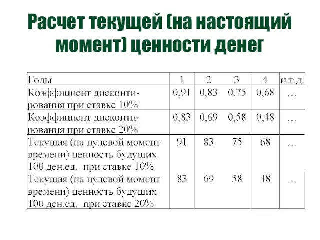 Расчет текущей (на настоящий момент) ценности денег