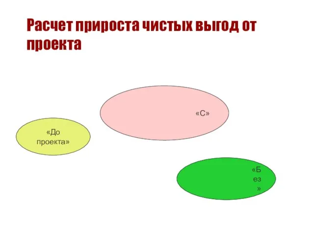 Расчет прироста чистых выгод от проекта «С» «Без» «До проекта»