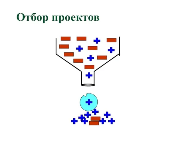 Отбор проектов