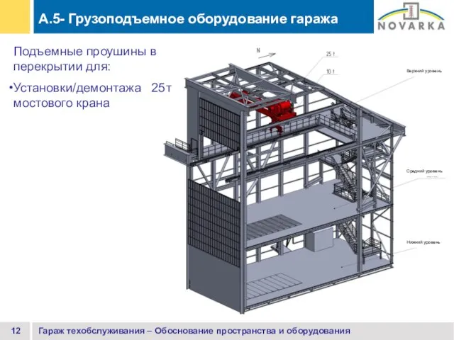 Гараж техобслуживания – Обоснование пространства и оборудования A.5- Грузоподъемное оборудование гаража Подъемные