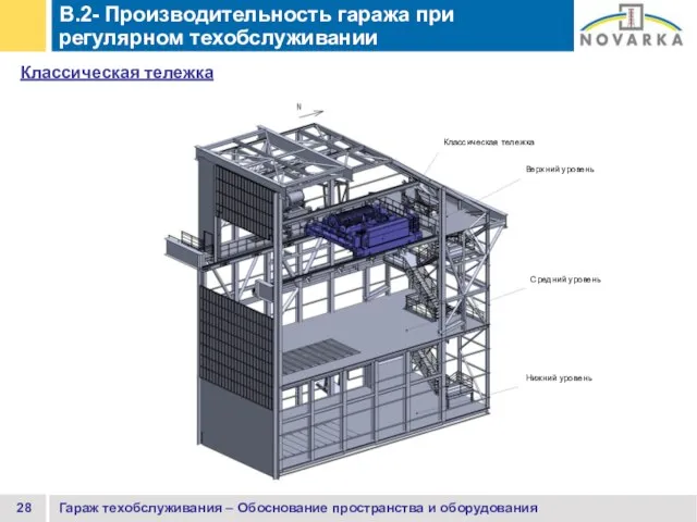 B.2- Производительность гаража при регулярном техобслуживании Классическая тележка Гараж техобслуживания – Обоснование