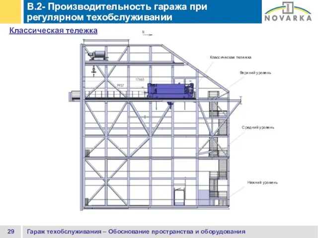 B.2- Производительность гаража при регулярном техобслуживании Гараж техобслуживания – Обоснование пространства и