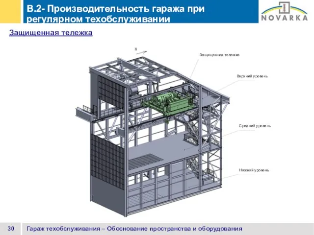 Гараж техобслуживания – Обоснование пространства и оборудования B.2- Производительность гаража при регулярном