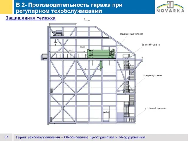 B.2- Производительность гаража при регулярном техобслуживании Гараж техобслуживания – Обоснование пространства и