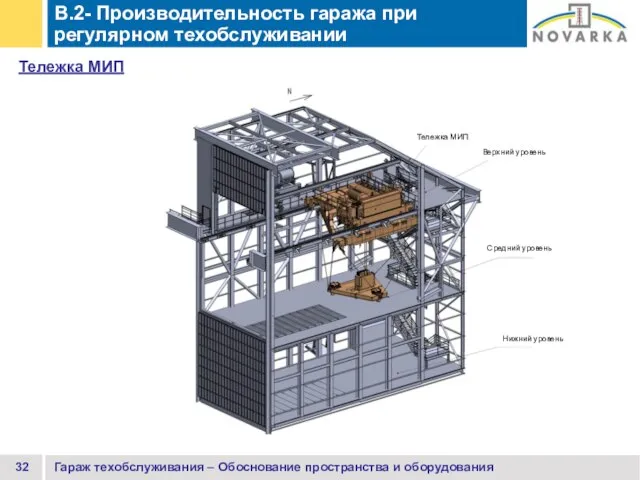 Гараж техобслуживания – Обоснование пространства и оборудования B.2- Производительность гаража при регулярном