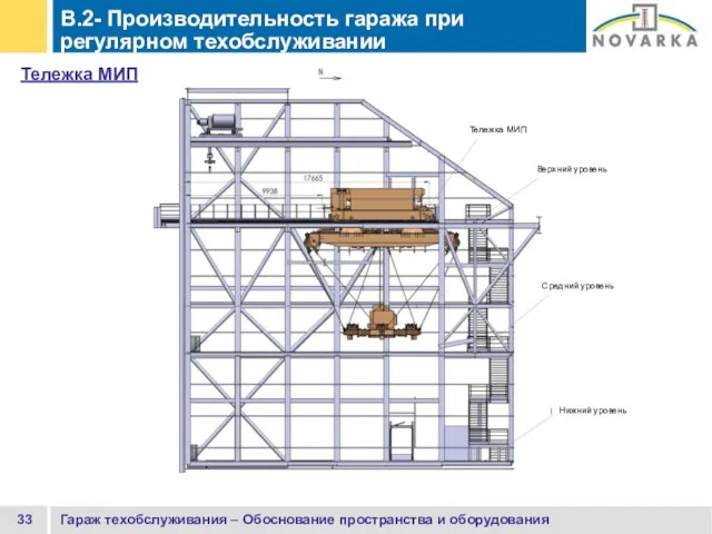 B.2- Производительность гаража при регулярном техобслуживании Гараж техобслуживания – Обоснование пространства и