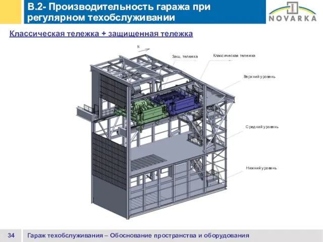 Гараж техобслуживания – Обоснование пространства и оборудования B.2- Производительность гаража при регулярном