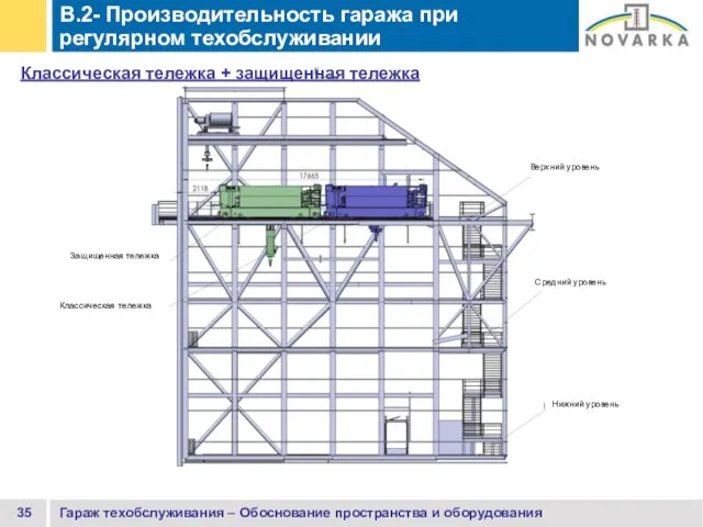 Гараж техобслуживания – Обоснование пространства и оборудования B.2- Производительность гаража при регулярном