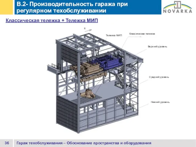 Гараж техобслуживания – Обоснование пространства и оборудования B.2- Производительность гаража при регулярном