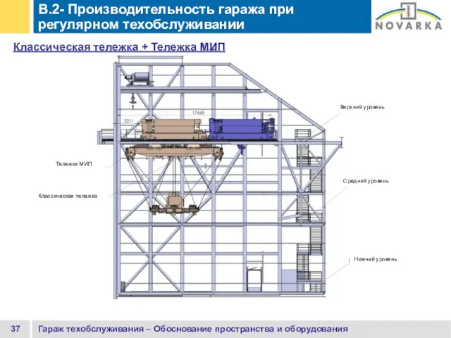 Гараж техобслуживания – Обоснование пространства и оборудования B.2- Производительность гаража при регулярном