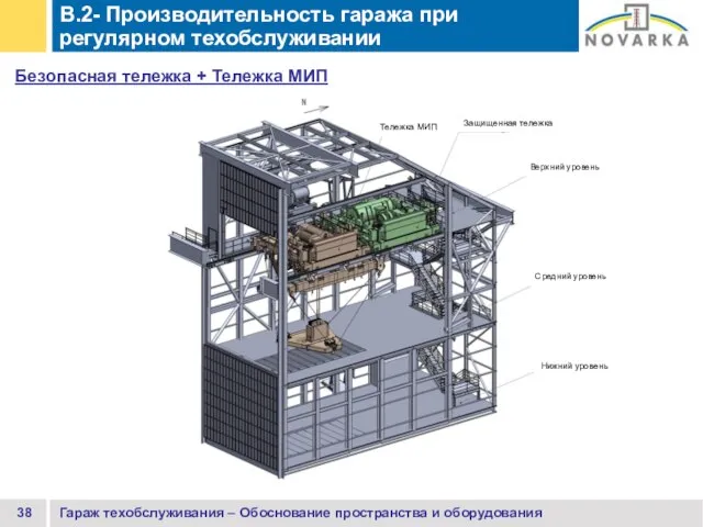 Гараж техобслуживания – Обоснование пространства и оборудования B.2- Производительность гаража при регулярном