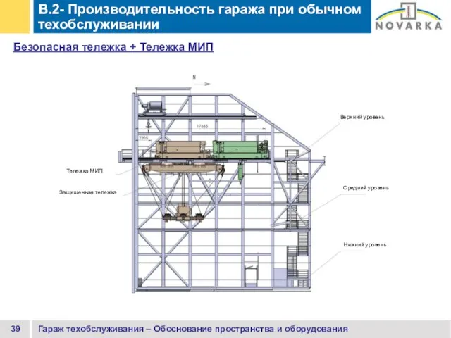 Гараж техобслуживания – Обоснование пространства и оборудования B.2- Производительность гаража при обычном