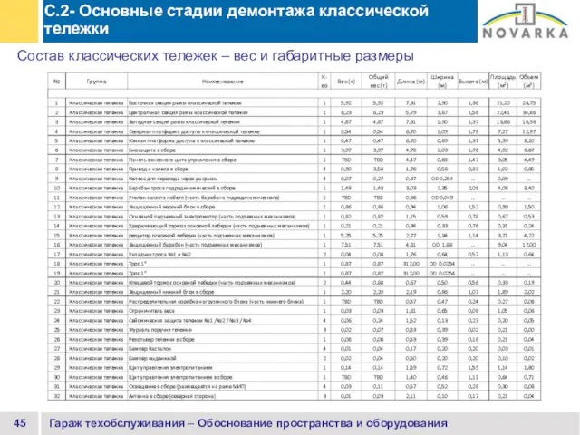 Состав классических тележек – вес и габаритные размеры Гараж техобслуживания – Обоснование