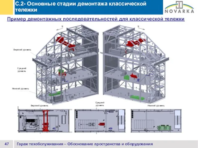 Пример демонтажных последовательностей для классической тележки Гараж техобслуживания – Обоснование пространства и